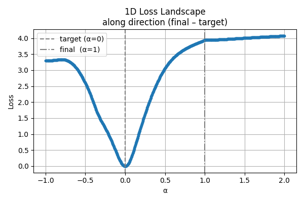 loss_landscape_1d_after_opt.png