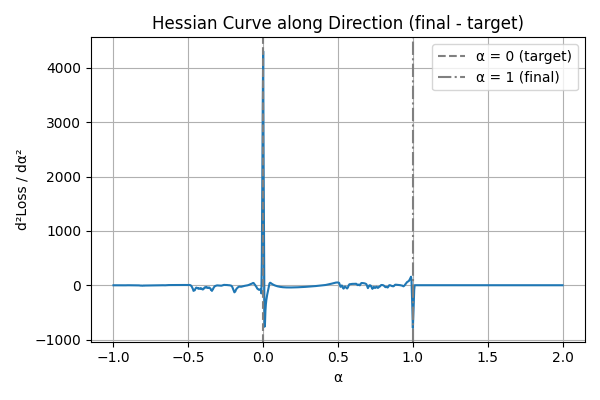 hessian_after_opt.png