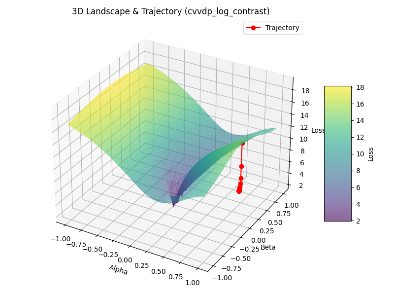landscape_trajectory.png
