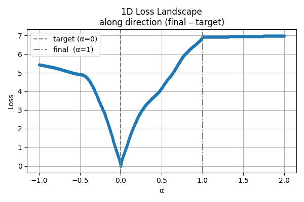 loss_landscape_1d_after_opt.png