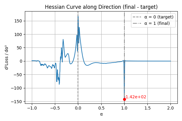 hessian_after_opt.png