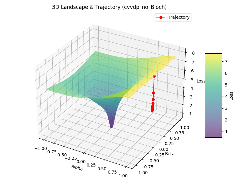 landscape_trajectory.png