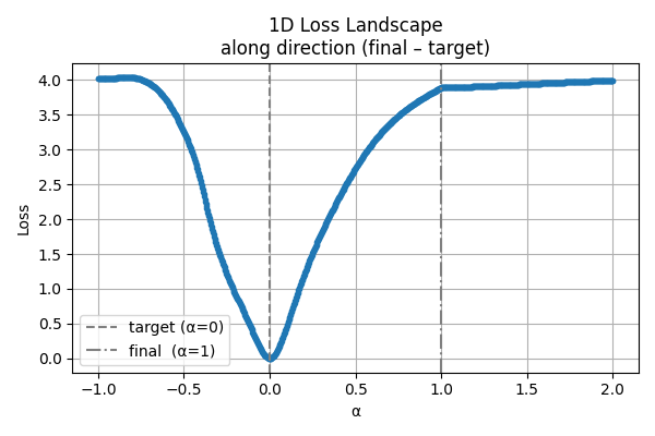 loss_landscape_1d_after_opt.png