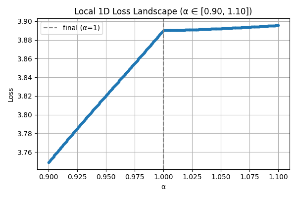 loss_landscape_1d_after_opt_small.png