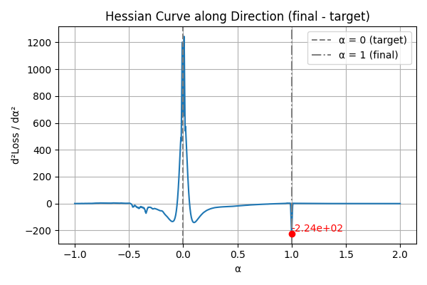 hessian_after_opt.png