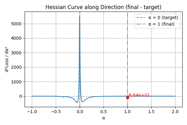 hessian_after_opt.png