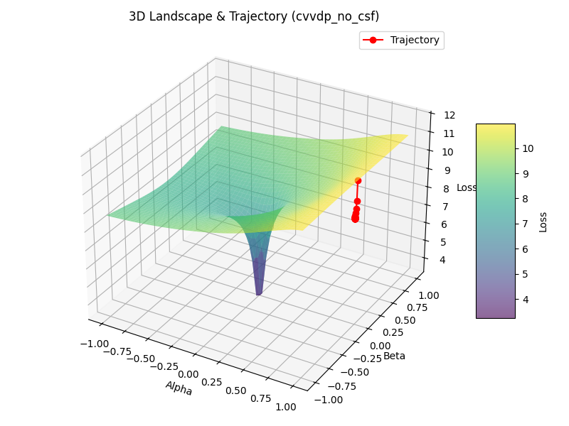 landscape_trajectory.png