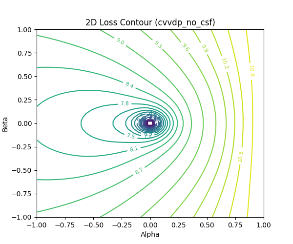 loss_contour.png