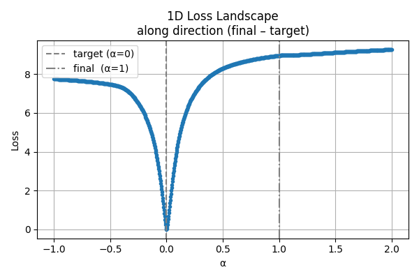 loss_landscape_1d_after_opt.png