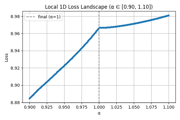 loss_landscape_1d_after_opt_small.png