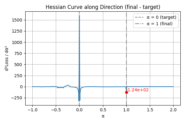hessian_after_opt.png