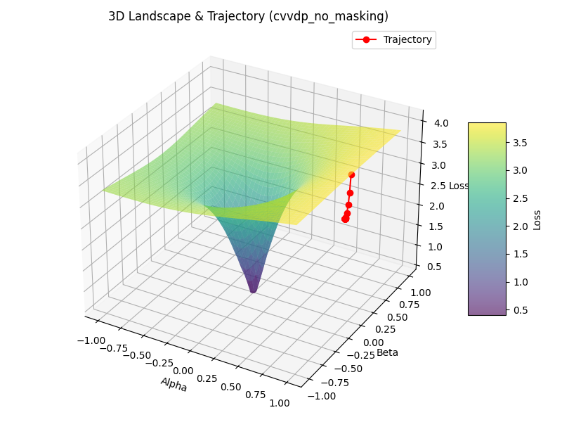 landscape_trajectory.png