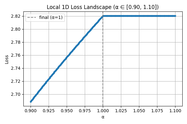 loss_landscape_1d_after_opt_small.png