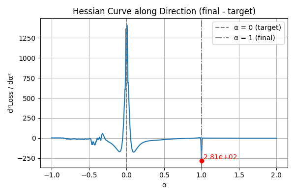 hessian_after_opt.png