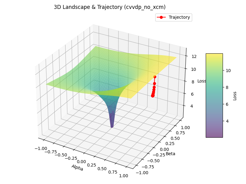 landscape_trajectory.png