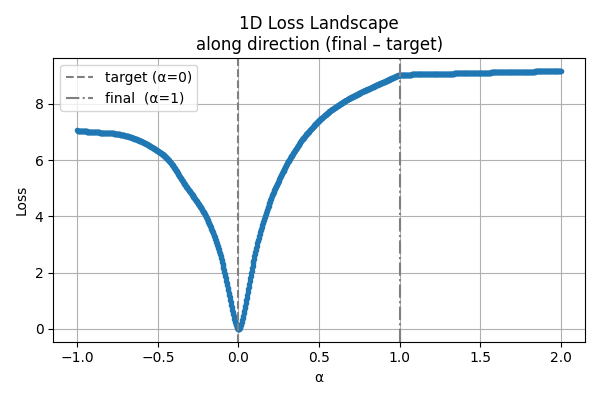 loss_landscape_1d_after_opt.png