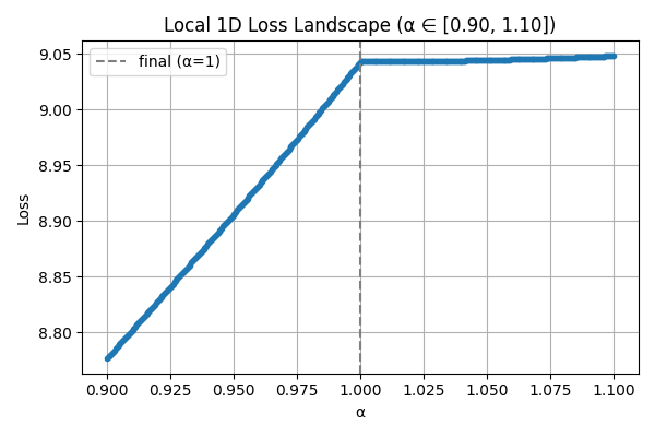 loss_landscape_1d_after_opt_small.png