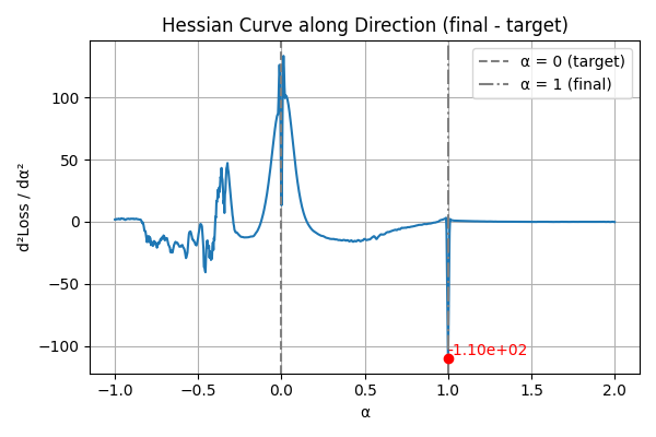hessian_after_opt.png