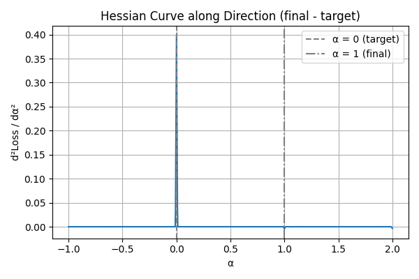hessian_after_opt.png