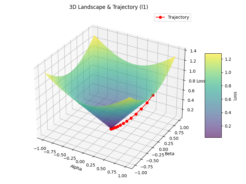 landscape_trajectory.png