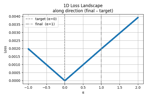 loss_landscape_1d_after_opt.png