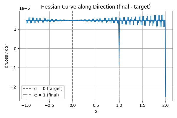 hessian_after_opt.png