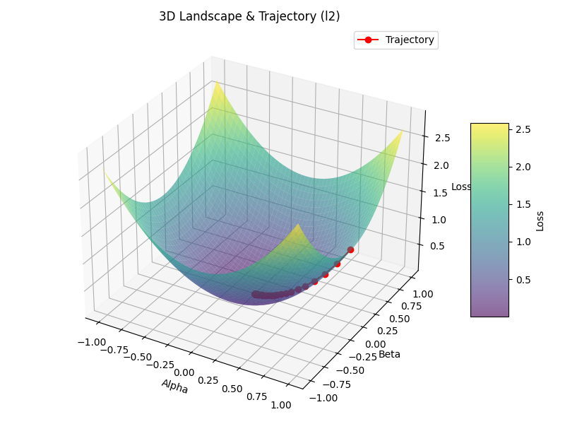 landscape_trajectory.png