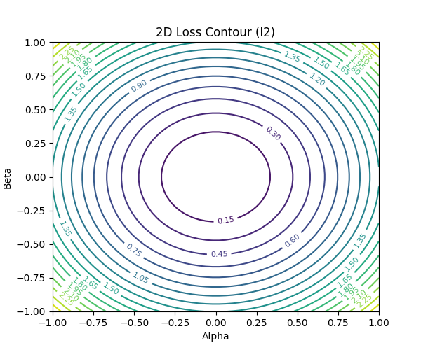 loss_contour.png