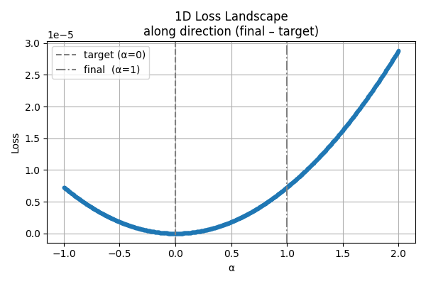 loss_landscape_1d_after_opt.png