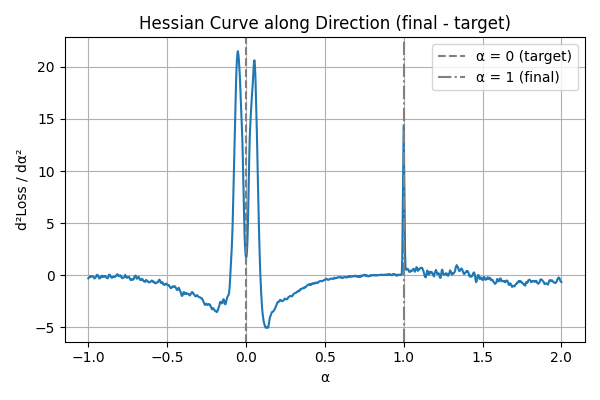 hessian_after_opt.png