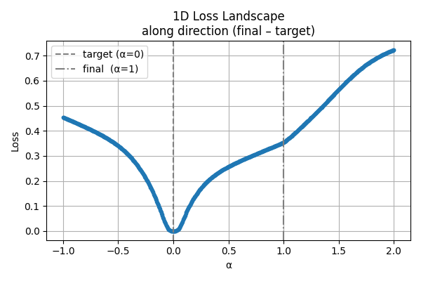 loss_landscape_1d_after_opt.png