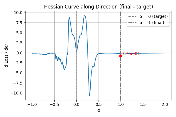 hessian_after_opt.png