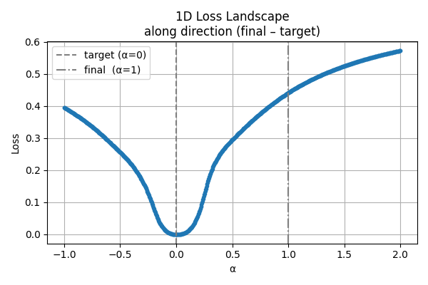 loss_landscape_1d_after_opt.png
