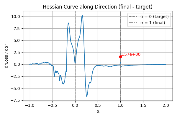 hessian_after_opt.png