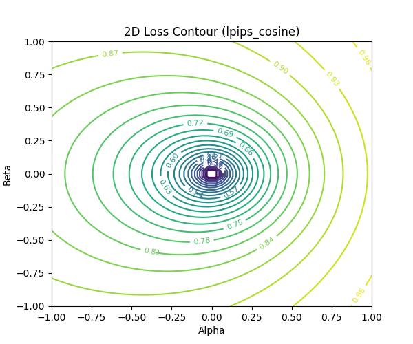 loss_contour.png