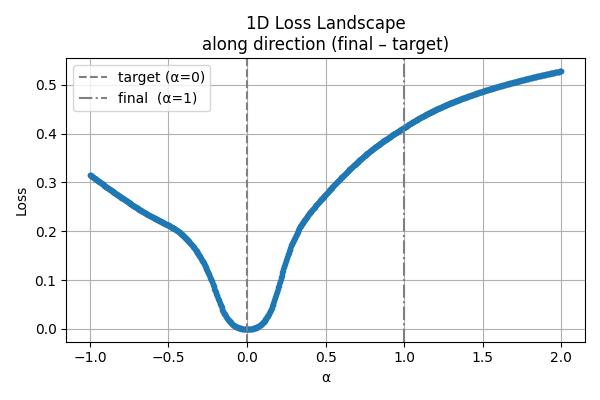 loss_landscape_1d_after_opt.png