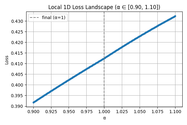 loss_landscape_1d_after_opt_small.png