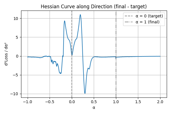 hessian_after_opt.png