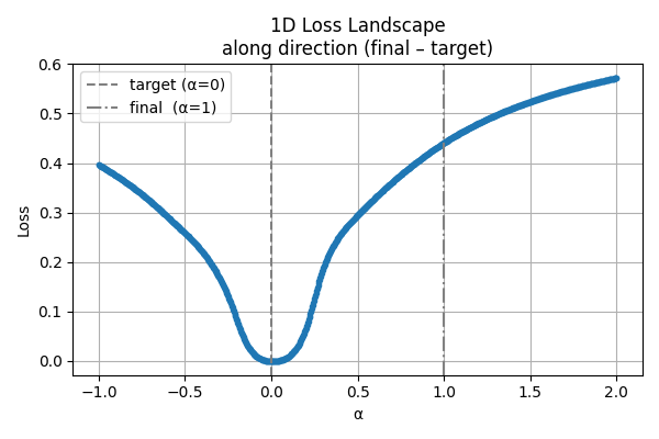 loss_landscape_1d_after_opt.png