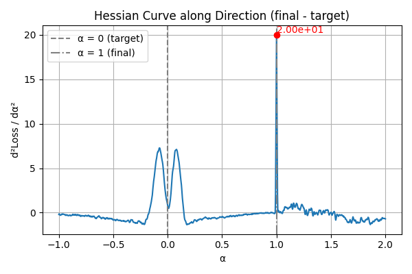 hessian_after_opt.png