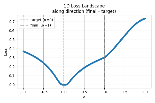 loss_landscape_1d_after_opt.png