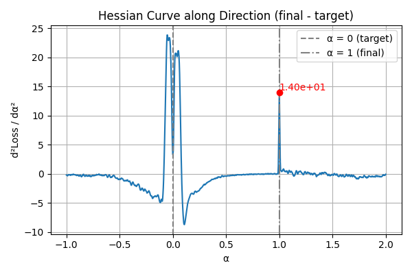 hessian_after_opt.png