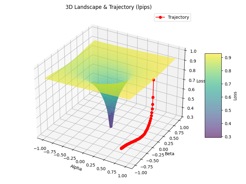 landscape_trajectory.png