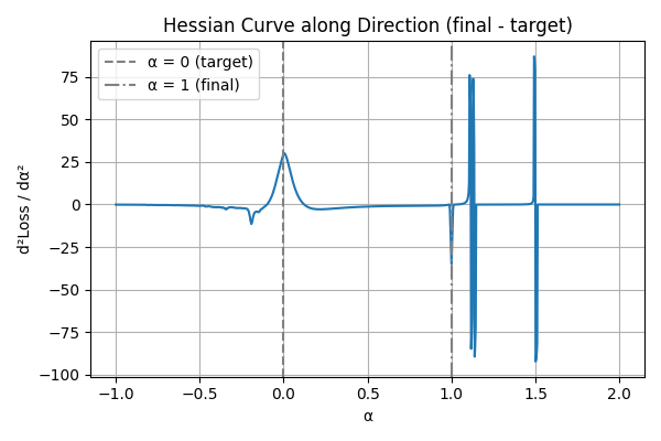 hessian_after_opt.png
