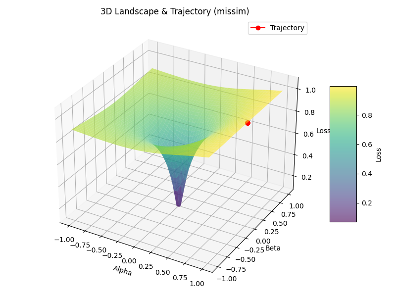 landscape_trajectory.png