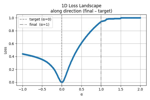 loss_landscape_1d_after_opt.png