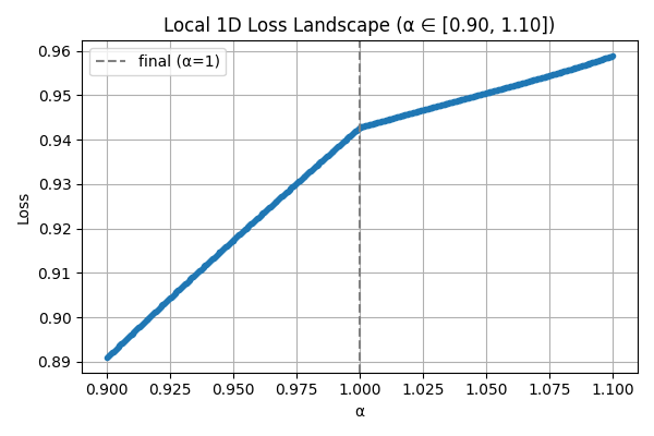 loss_landscape_1d_after_opt_small.png