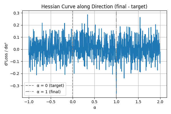 hessian_after_opt.png