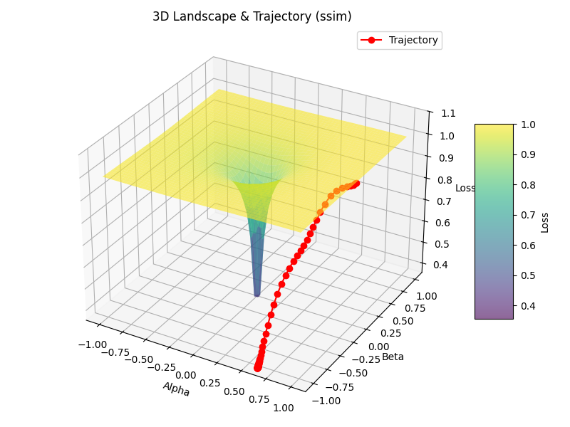 landscape_trajectory.png