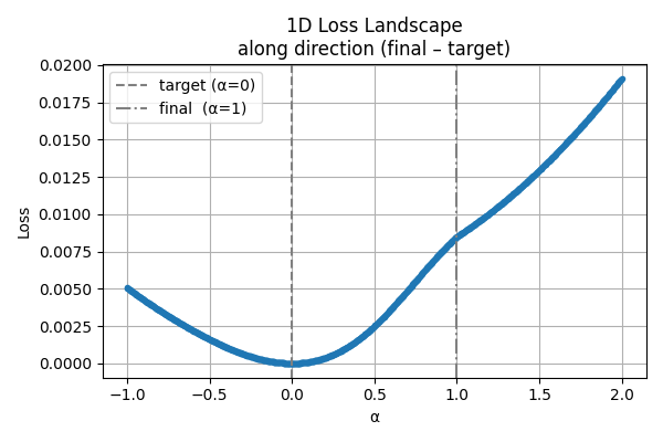 loss_landscape_1d_after_opt.png